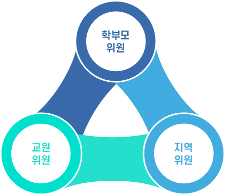학교운영위원회란 이미지