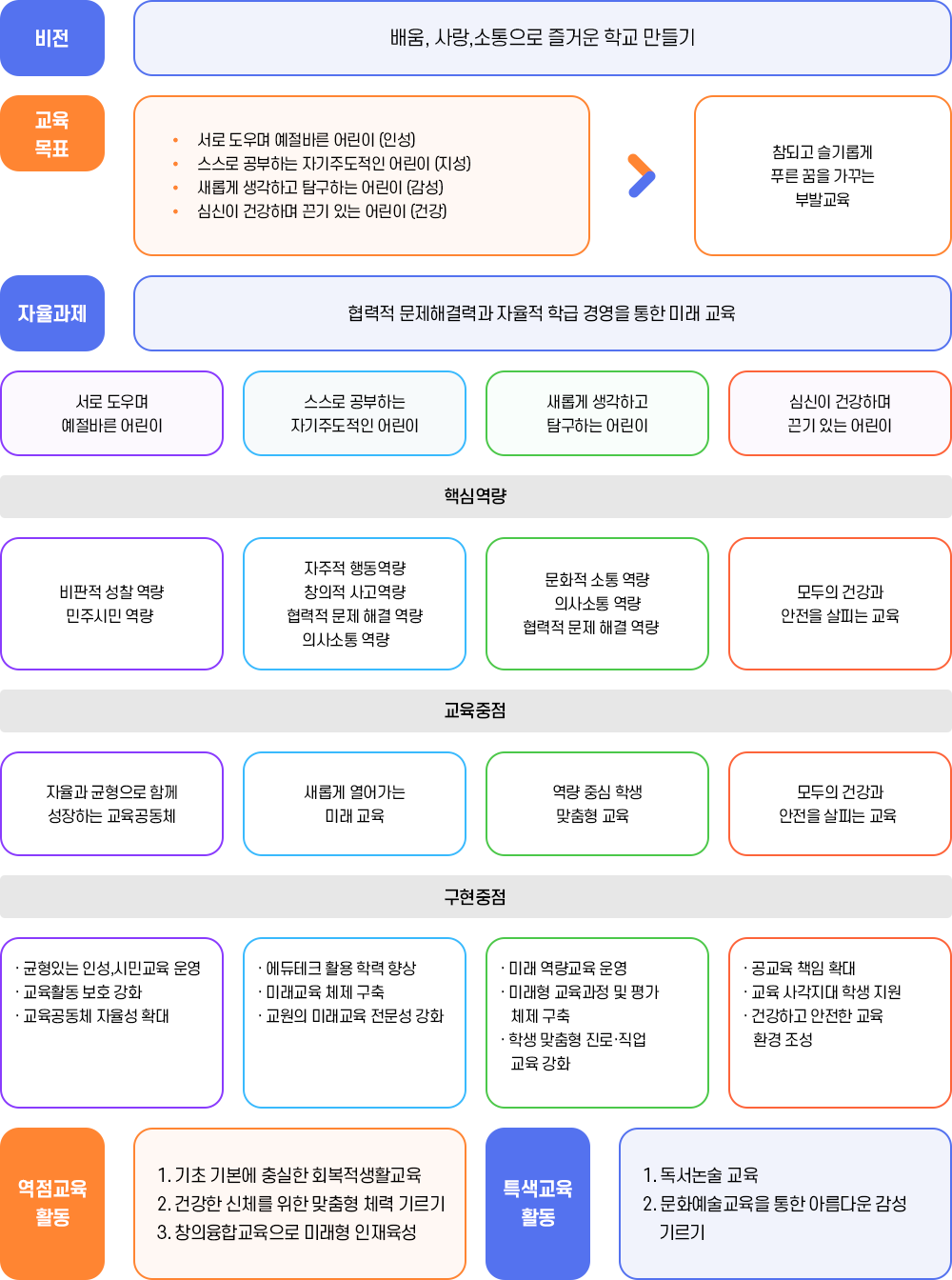 교육목표 이미지
